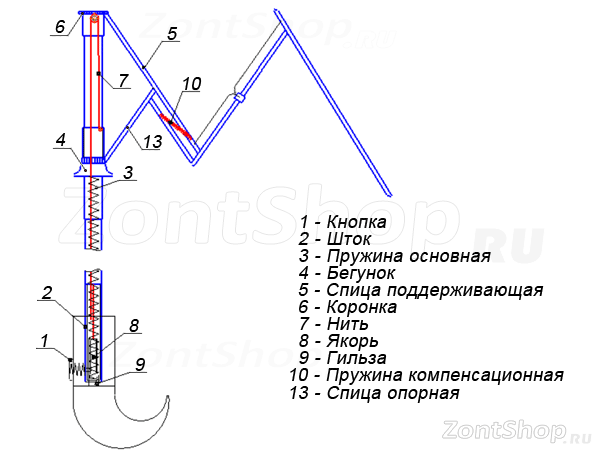 Ремонт зонта-автомата своими руками | Tableware, The creator