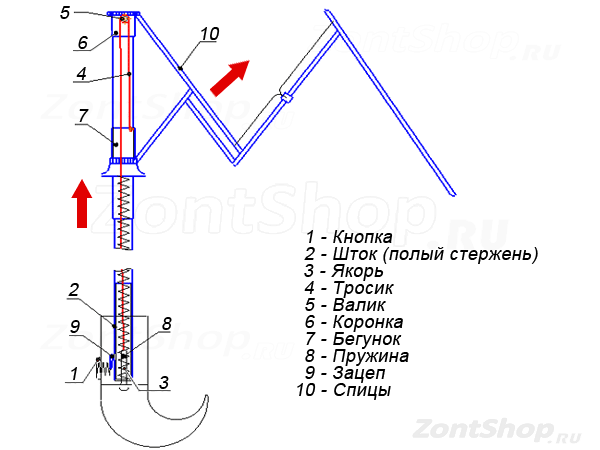 механихм во время открытия